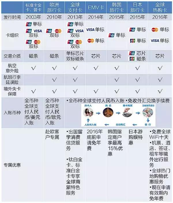 羊毛*党**必备！玩转各银行十八篇第七弹之建设银行信用卡