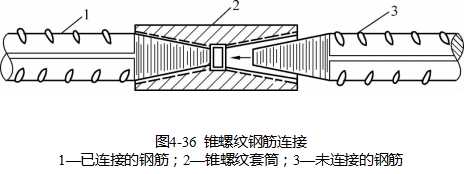 钢筋全自动绑扎焊接机器设备,钢筋绑扎机械连接方法