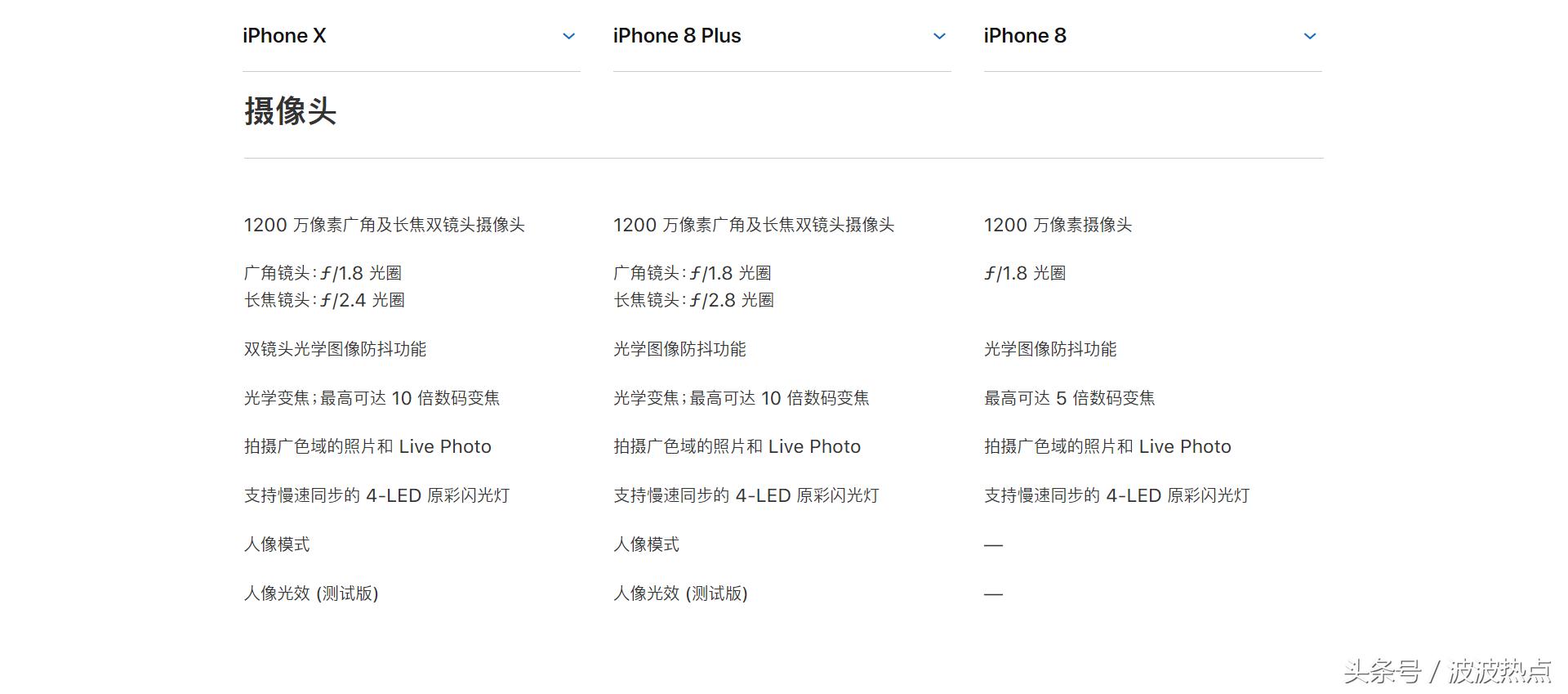 iphoneXR和iphone8哪个好,iphone8piphonexs哪个值得买
