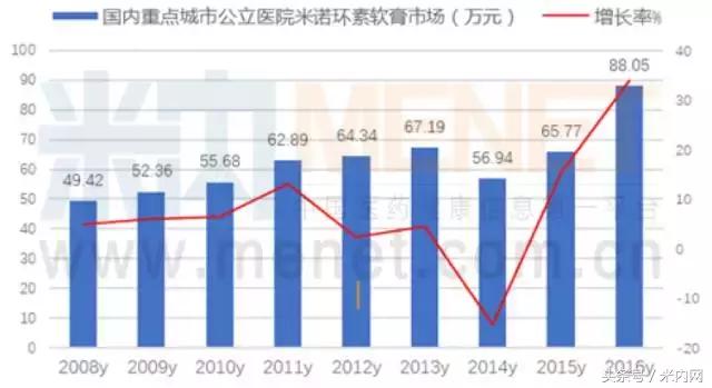 牙周炎药膏排名第一名,牙周炎药物推荐