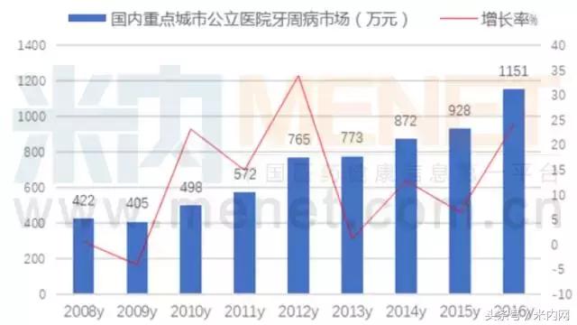 牙周炎药膏排名第一名,牙周炎药物推荐