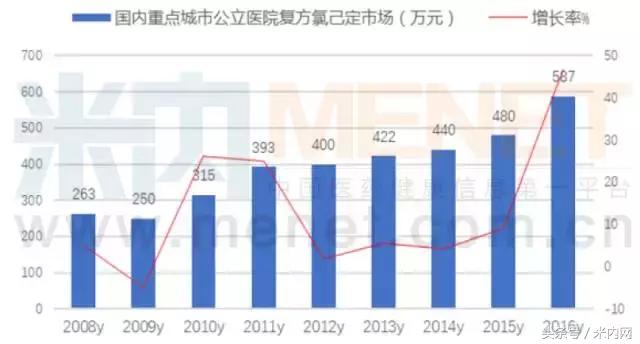 牙周炎药膏排名第一名,牙周炎药物推荐