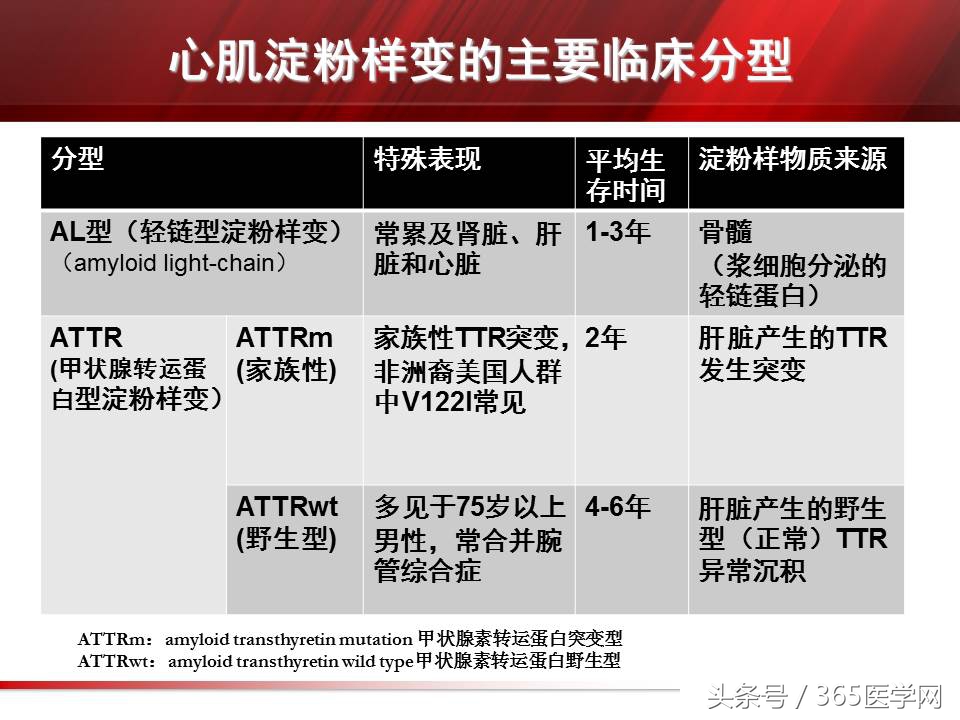 心力衰竭心房颤动,心衰时心肌酶的变化