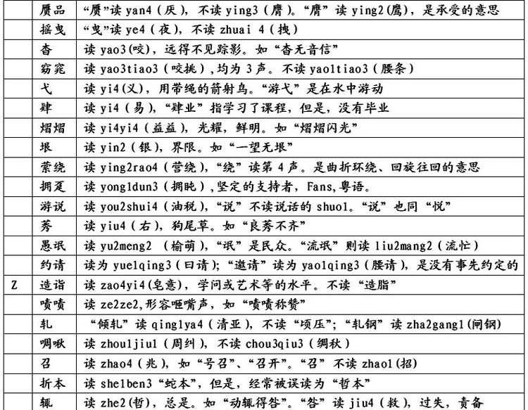 易读错的240个汉字,人民日报最易读错汉字