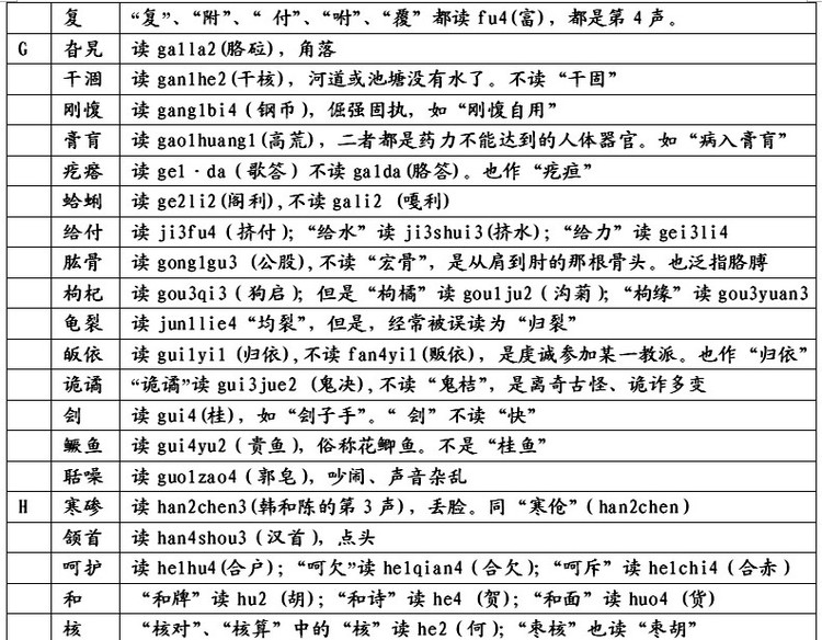 易读错的240个汉字,人民日报最易读错汉字