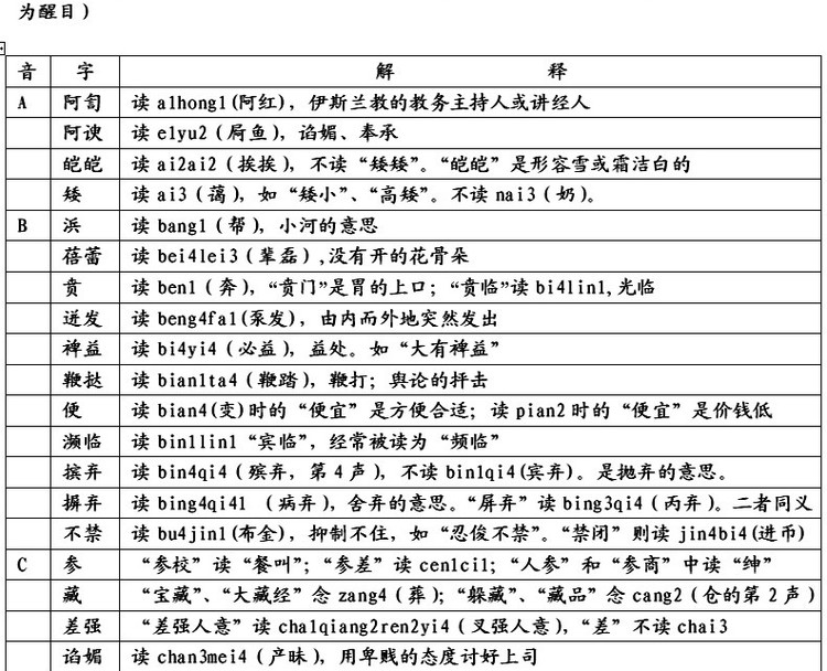 易读错的240个汉字,人民日报最易读错汉字