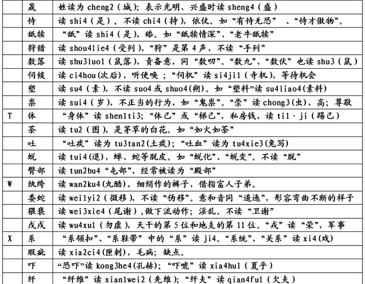 易读错的240个汉字,人民日报最易读错汉字