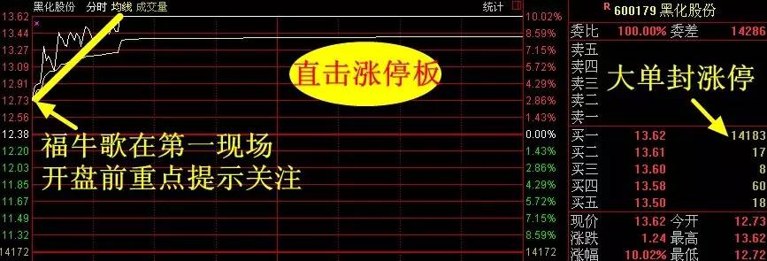 每日牛股操作精选,每日一只强势牛股
