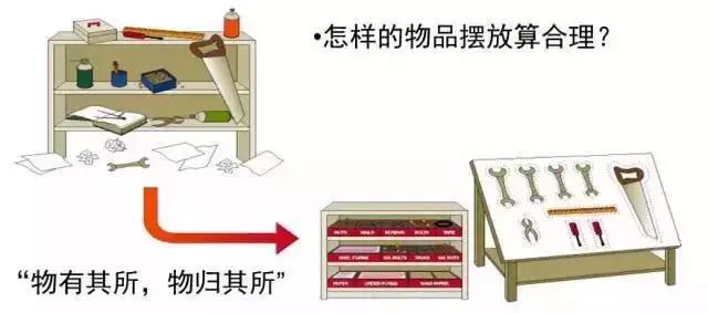 车间5s都有哪些问题,车间5s的重要性是什么