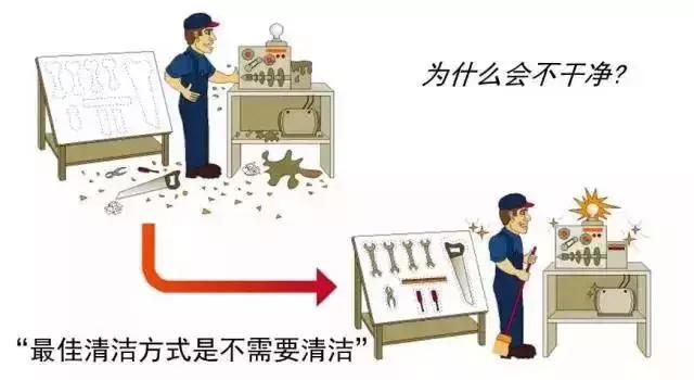 车间5s都有哪些问题,车间5s的重要性是什么
