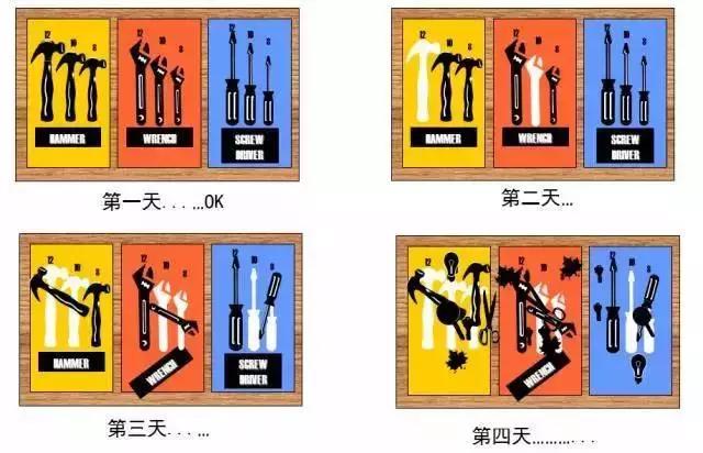车间5s都有哪些问题,车间5s的重要性是什么