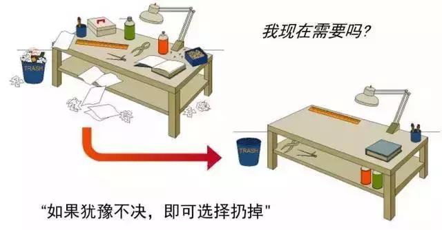 车间5s都有哪些问题,车间5s的重要性是什么