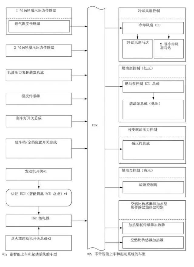 crv技术的优点和缺点,本田crv新技术