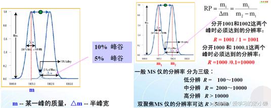 怎么看质谱图,质谱图怎么看分子品质