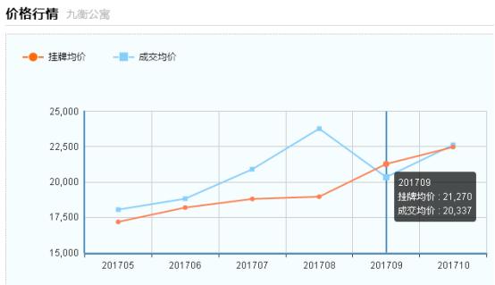 一二手房价倒挂什么意思,一二手房价格倒挂楼盘