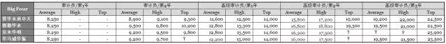 iphonex何时能买,iphonex现在入手可以吗