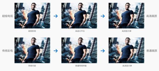 乐视超4x43品质怎么样,乐视超4x43pro
