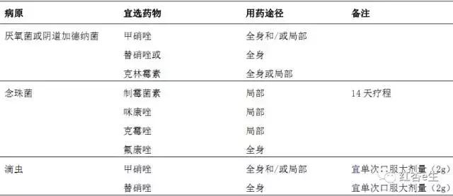 最新抗菌药物的合理使用,细菌性感染用什么抗菌药物