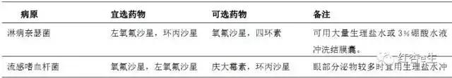 最新抗菌药物的合理使用,细菌性感染用什么抗菌药物