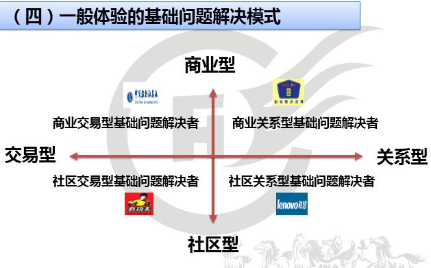 连锁加盟商业模式案例,连锁店入股模式