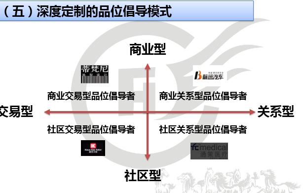 连锁加盟商业模式案例,连锁店入股模式