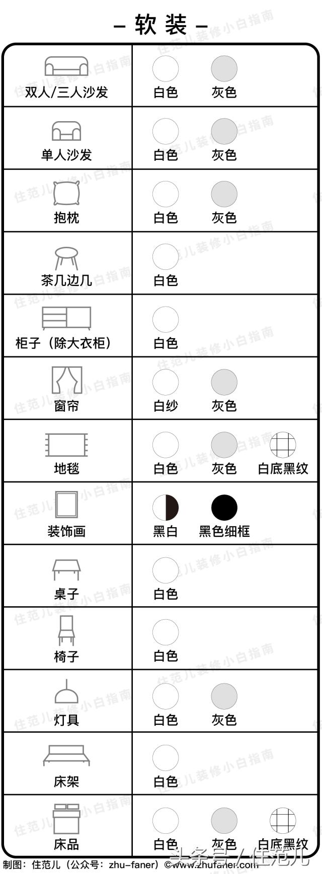 家装谨记这几点怎么装修都不会low,怎样的装修即省钱又不会过时