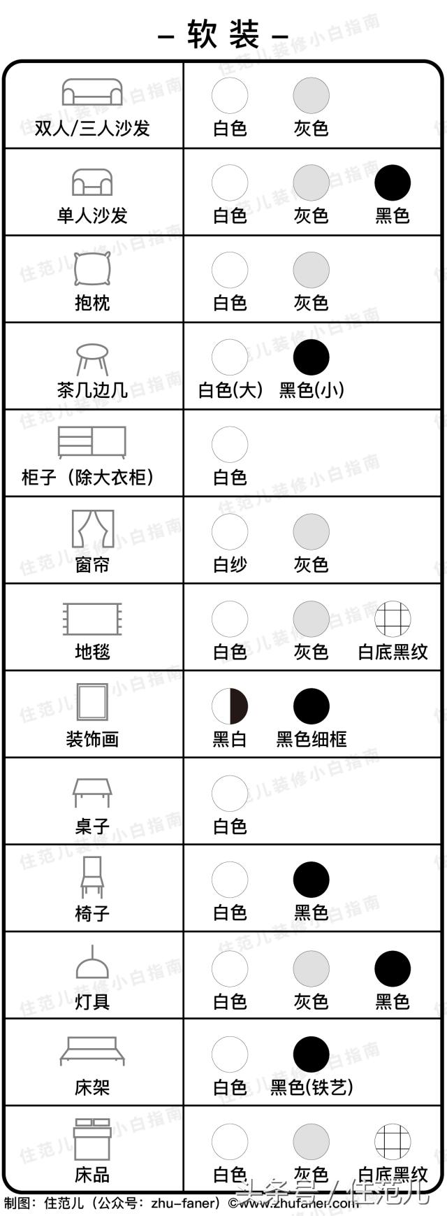 家装谨记这几点怎么装修都不会low,怎样的装修即省钱又不会过时