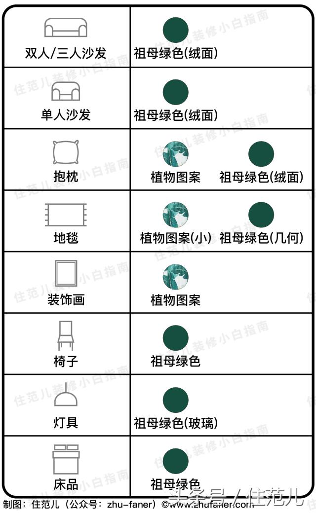 家装谨记这几点怎么装修都不会low,怎样的装修即省钱又不会过时