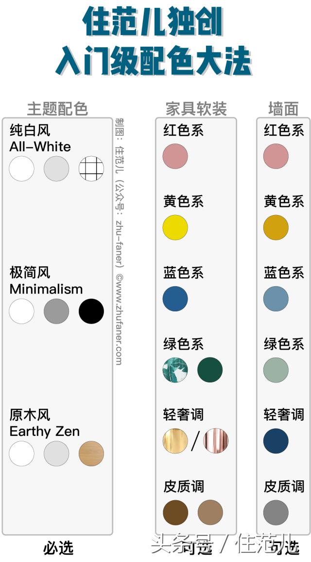 家装谨记这几点怎么装修都不会low,怎样的装修即省钱又不会过时
