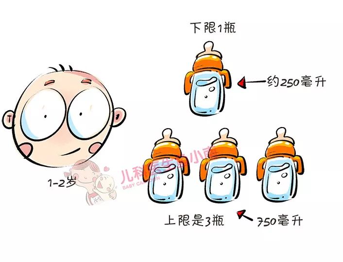 宝宝每天应当喝多少奶粉,宝宝一天喝多少奶最合适