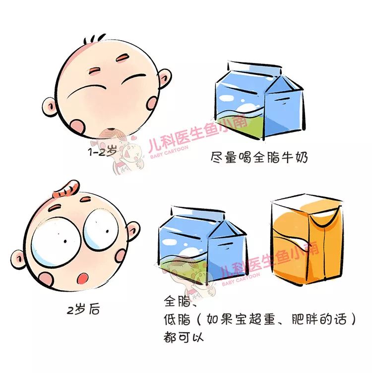 宝宝每天应当喝多少奶粉,宝宝一天喝多少奶最合适