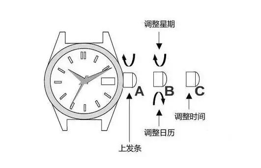 手表时间刻度掉了怎么修,天梭手表如何调日期