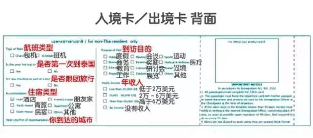 泰国落地签每人多少钱,泰国落地签要多少钱一个人
