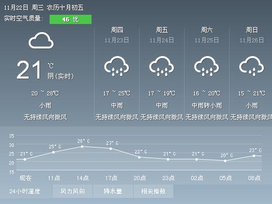 西双版纳最近10天有没有冷空气,西双版纳将迎来一波较强降雨天气