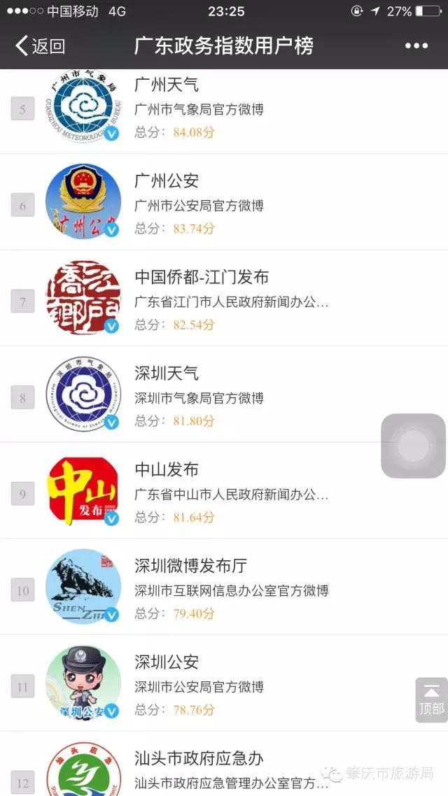 肇庆旅游业广东排第几,肇庆旅游局最新通知
