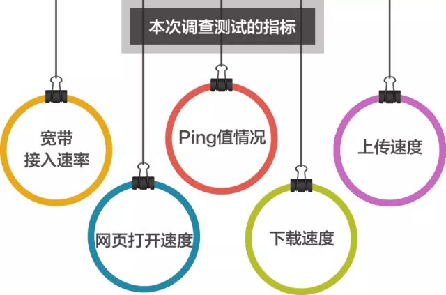 三家运营商谁的宽带真正好,三大运营商哪家的宽带品质最好