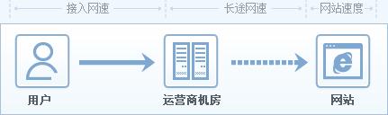 三家运营商谁的宽带真正好,三大运营商哪家的宽带品质最好