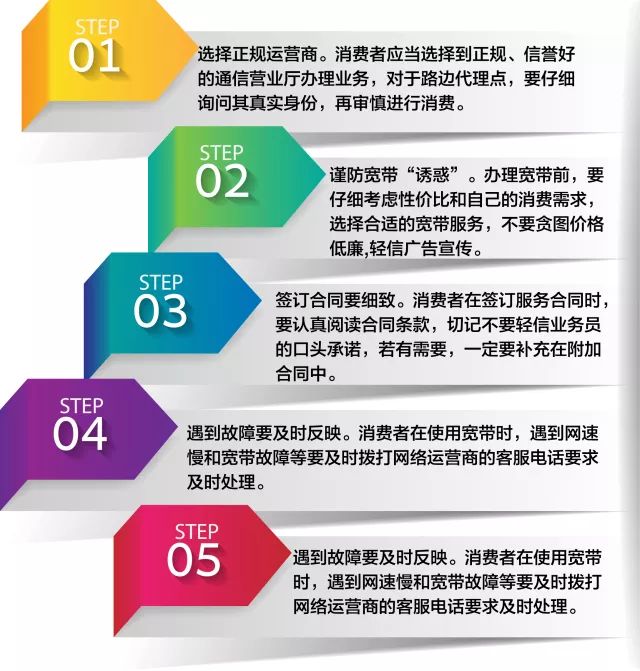 三家运营商谁的宽带真正好,三大运营商哪家的宽带品质最好