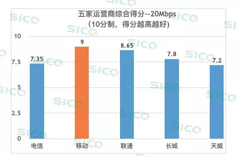 三家运营商谁的宽带真正好,三大运营商哪家的宽带品质最好