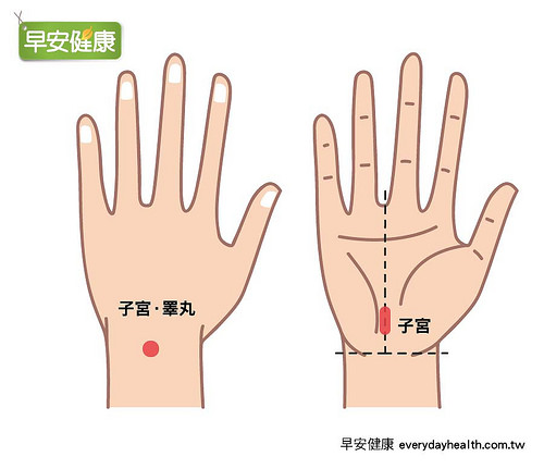 手掌连动子宫健康！手心手背按摩30秒，缓解经痛妇科病