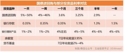 怎么投国债逆回购,干货分享尾盘买股技巧