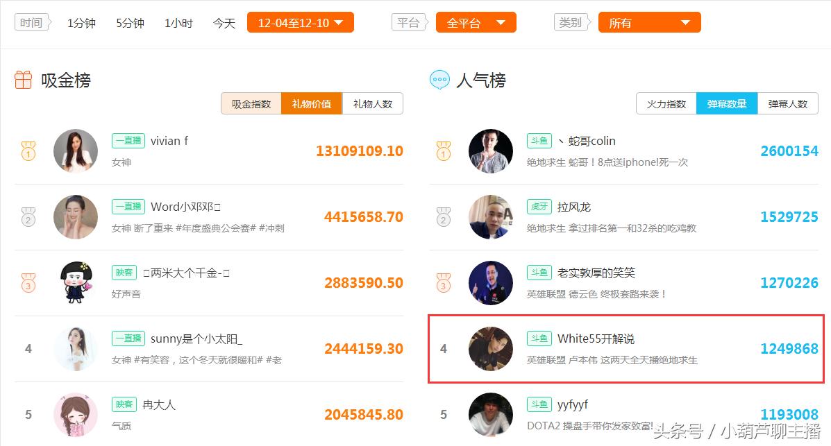 刀撸再起撕逼大战，双方却莫名达成一致：玩物丧志——卢本伟！