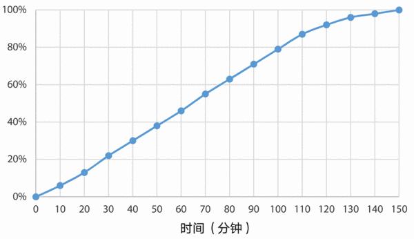 澶т紬璇勬祴,榄呰摑note3娴嬭瘎钃濈殑