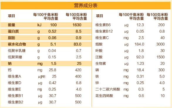 宝宝米糊吃什么牌子好,米粉米糊测评