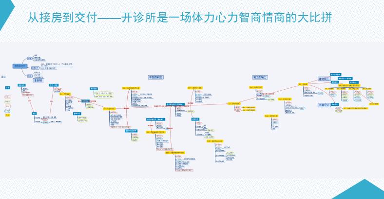 现在很火的新型诊所怎么做？看于莺、元璟资本、唯爱康医疗告诉你