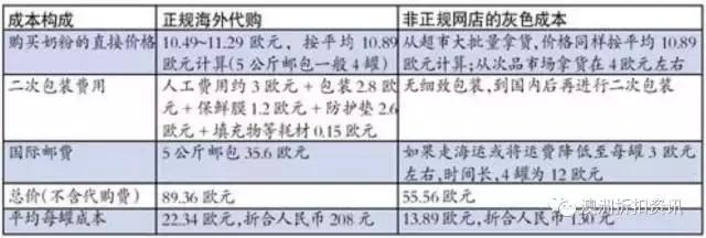 香港曝光的奶粉,香港假货母婴
