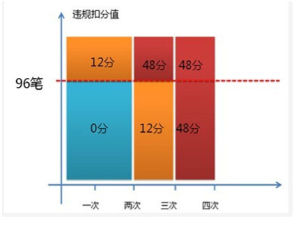 淘宝虚拟物品抓虚假交易最新消息,淘宝虚假交易扣48分有影响吗