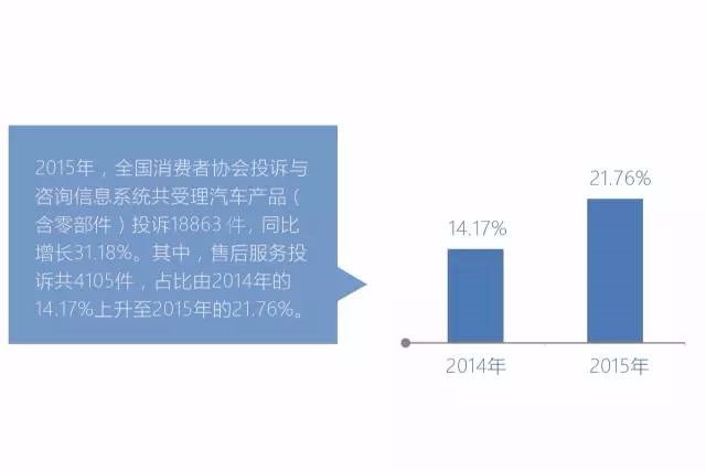 大众4s店维修保养常见的坑,4s店维修保养靠谱么