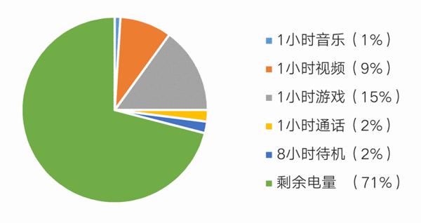 澶т紬璇勬祴,榄呰摑note3娴嬭瘎钃濈殑