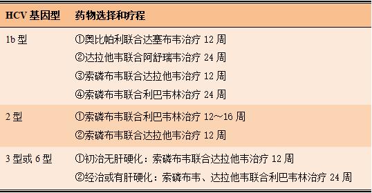 干扰素治疗肝炎的注意事项,干扰素能治好病毒性肝炎吗